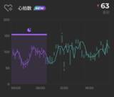 「SOXAI、小型ウェアラブルでの高精度心拍数検出手法を確立」の画像3