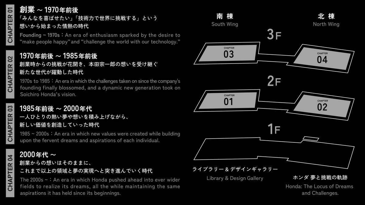 【S2000の第一号車も見られる】ホンダコレクションホールをリニューアルオープン