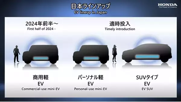 ホンダ、2030年までに30機種のEVを年間200万台超生産、スポーツモデル2車種の投入も
