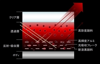 CX-80に採用か？「マツダの赤」にワインのような新色！「アーティザンレッドプレミアムメタリック」誕生