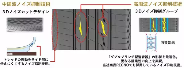 「ハリアーに好適なSUV用タイヤ！ブリヂストン アレンザLX100はレグノに匹敵する静かさ!?」の画像