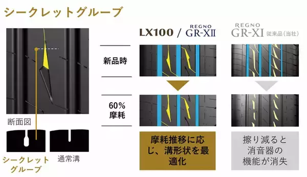 「ハリアーに好適なSUV用タイヤ！ブリヂストン アレンザLX100はレグノに匹敵する静かさ!?」の画像