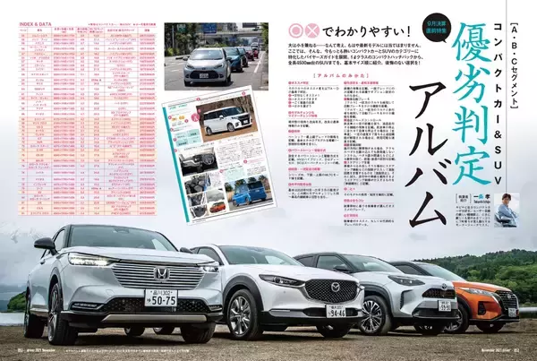 「＜最新号＞ドライバー2021年11月号が発売。新車満塁　ワゴンＲスマイル、カローラ クロス、ランドクルーザー、レガシィアウトバック、NSX タイプＳ、フェアレディＺを徹底解説。コンパクトカー・SUV優劣判定アルバム、キャンプアイテム特集、最新ホイールピックアップ＜9月18日＞」の画像
