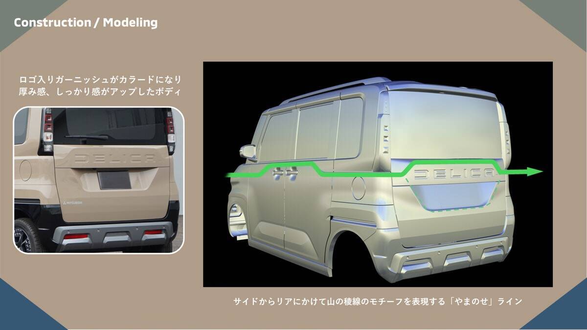 新型デリカミニ、ついに発売！　好評デザインをどう進化させたのか？