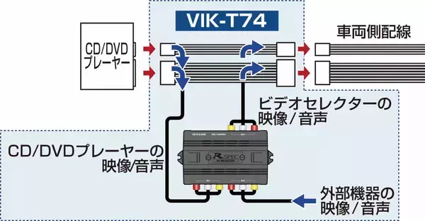 「【ヤリス／ヤリス クロス対応】ビデオ入力キット for トヨタディスプレイオーディオ VIK-T74｜データシステム｜」の画像