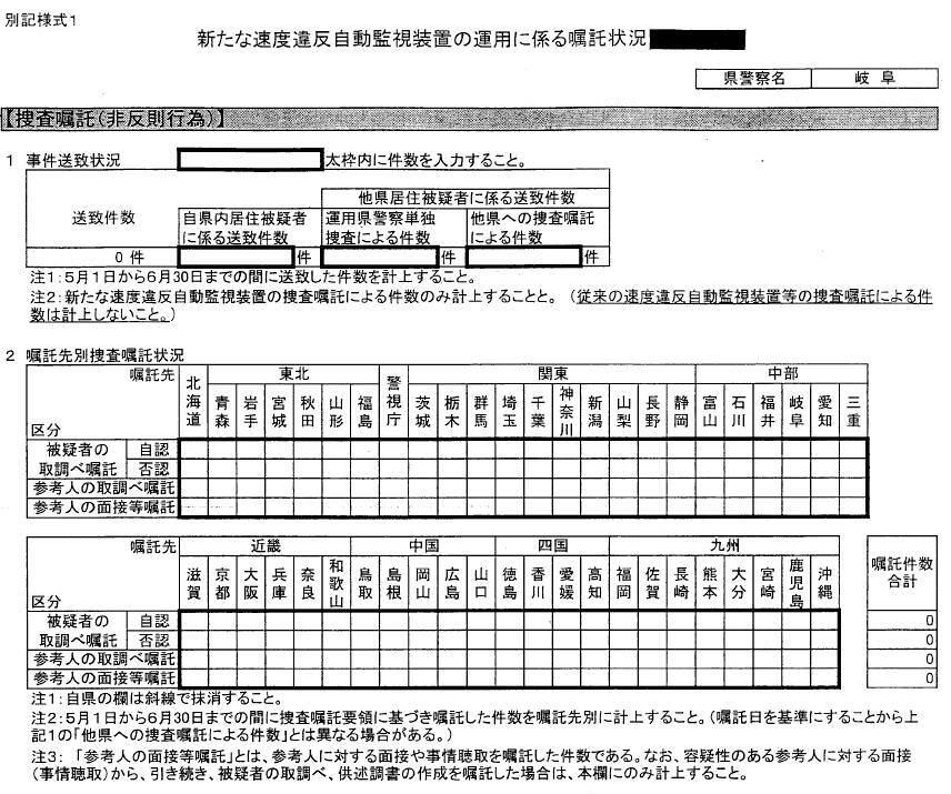 レンタカーで旅行中、オービスに撮られたら・・・どうなる・どうする？　知らぬと損する交通違反