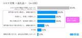 「コロナ禍の喪主経験者への実態調査（2021年）／「コロナ対策は葬儀社への信頼度向上に重要だと思った」96.0%～葬儀のかたちは変わっても、故人を想い、見送りたい気持ちは変わらない～」の画像4