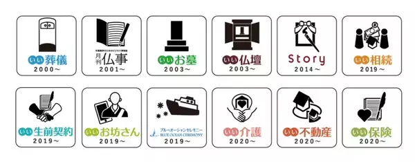 「コロナ禍の喪主経験者への実態調査（2021年）／「コロナ対策は葬儀社への信頼度向上に重要だと思った」96.0%～葬儀のかたちは変わっても、故人を想い、見送りたい気持ちは変わらない～」の画像