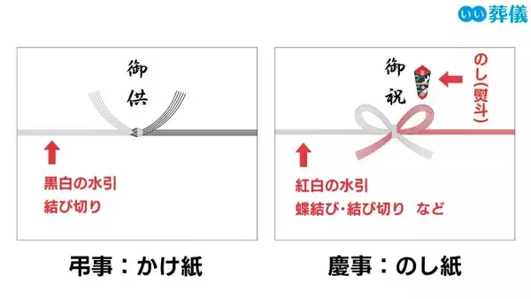 お供えにかけるのし紙のマナーを解説！表書きの書き方や選び方、渡し方