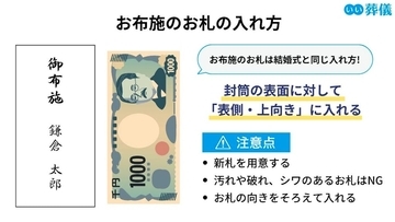 お布施の正しい入れ方は？お札の上下や封筒の包み方を解説【画像あり】