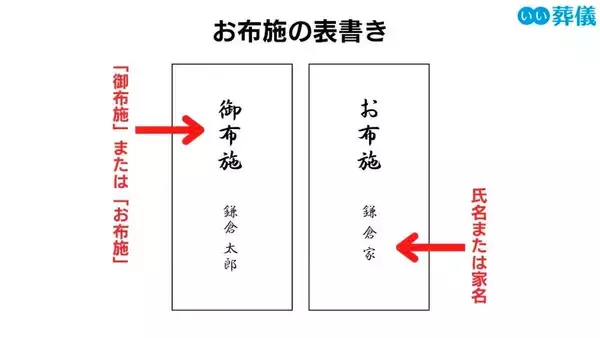 「お布施の正しい入れ方は？お札の上下や封筒の包み方を解説【画像あり】」の画像