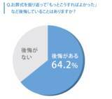 「葬儀の事前相談。将来に備えて「いい葬儀会員」に入会してみよう！」の画像1