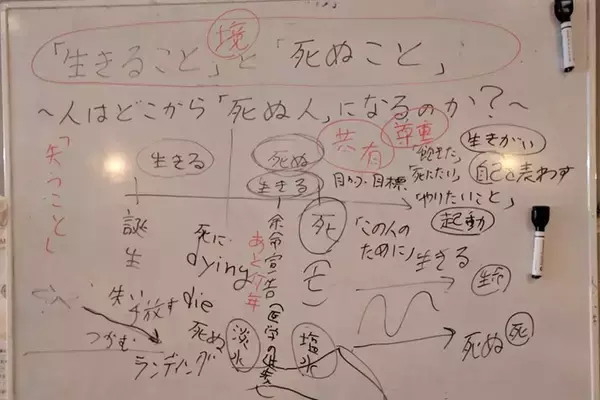 葬儀に価値を感じない人が価値を感じるお別れとは何か？僕たちはサボらずに考えなければいけない