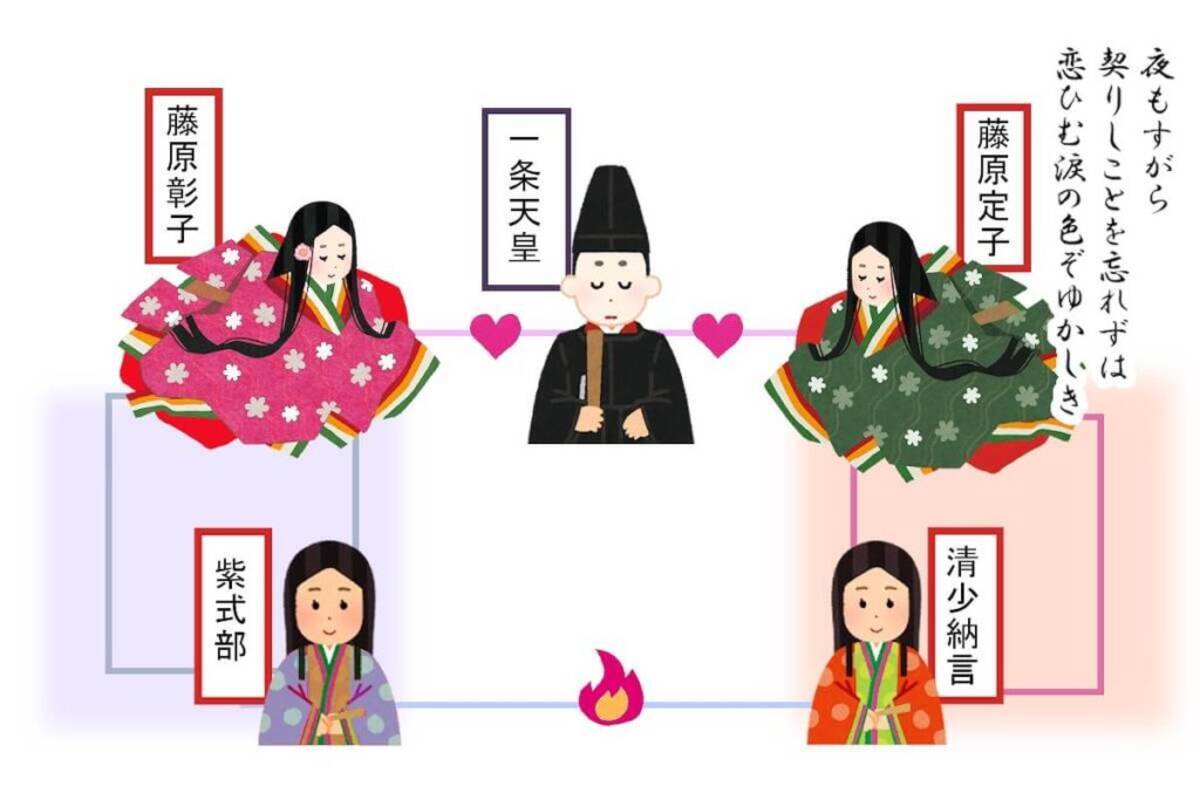 平安時代の葬儀はどんなものだった 現代の葬儀の違いとは 19年10月25日 エキサイトニュース 3 4