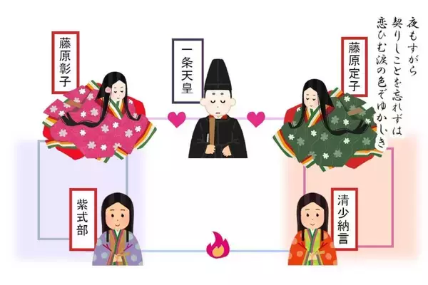 平安時代の葬儀はどんなものだった？現代の葬儀の違いとは