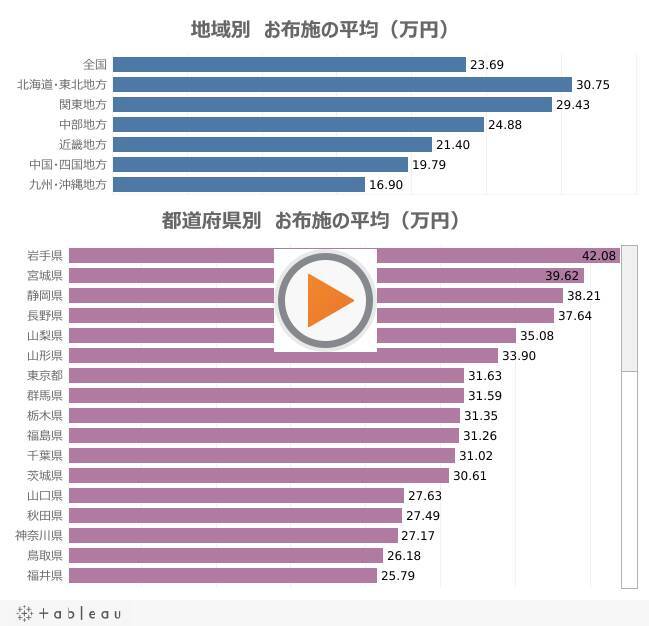 49日のお布施の金額がわかる 2020年度最新相場とお布施の包み方