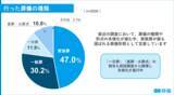 「【第7回】お葬式に関する全国調査（2026年） 喪主の6割超が「事前準備なし」で直面する負担。葬儀後の“おくやみ手続き”支援に高まる期待」の画像1