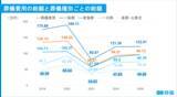 「【第7回】お葬式に関する全国調査（2026年） 喪主の6割超が「事前準備なし」で直面する負担。葬儀後の“おくやみ手続き”支援に高まる期待」の画像3