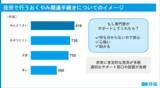 「【第7回】お葬式に関する全国調査（2026年） 喪主の6割超が「事前準備なし」で直面する負担。葬儀後の“おくやみ手続き”支援に高まる期待」の画像7