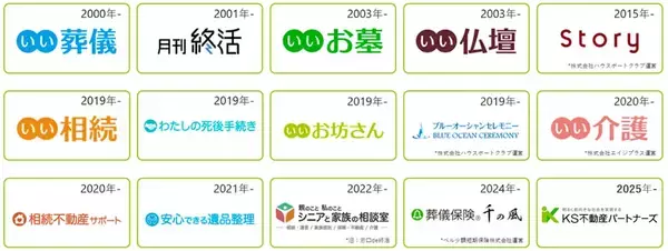 「【第7回】お葬式に関する全国調査（2026年） 喪主の6割超が「事前準備なし」で直面する負担。葬儀後の“おくやみ手続き”支援に高まる期待」の画像