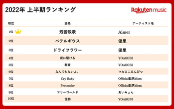 Rakuten Music、『2022年上半期ランキング』を発表！Aimer「残響散歌」が快挙