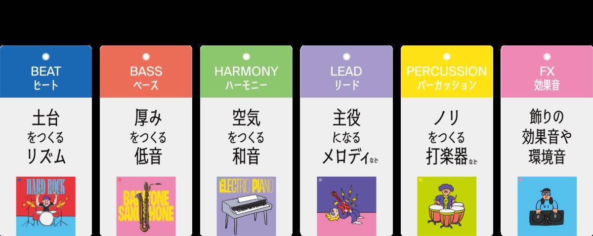 【2026年GW】世界中の「いい音」を鳴らして遊べる体験型展示「OTO MART」4月29日より開催