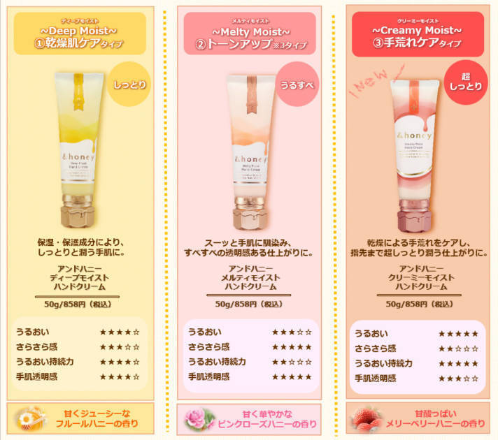 &honey、ハンドケアシリーズが再登場！使用感と香りで選べる3種を展開