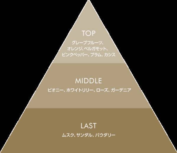 ダレノガレ明美プロデュース香水 d ting の新作 フレイン マジェスティ オードトワレ がec先行発売開始 2020年10月20日 エキサイトニュース