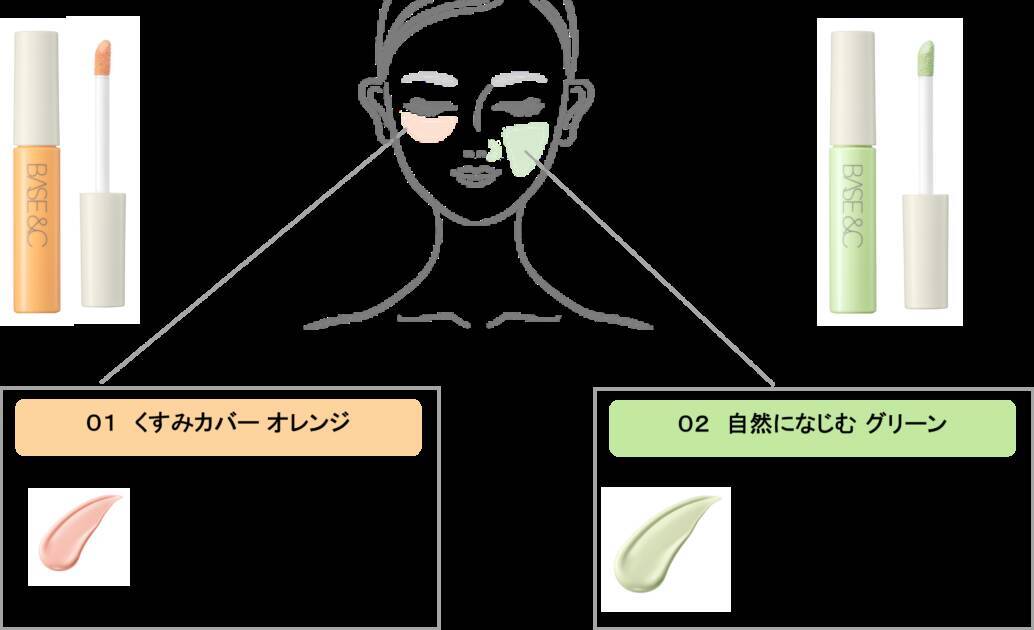 CICAを味方に！キスミーからベースアンドシー コントロールカラー（全2色）発売