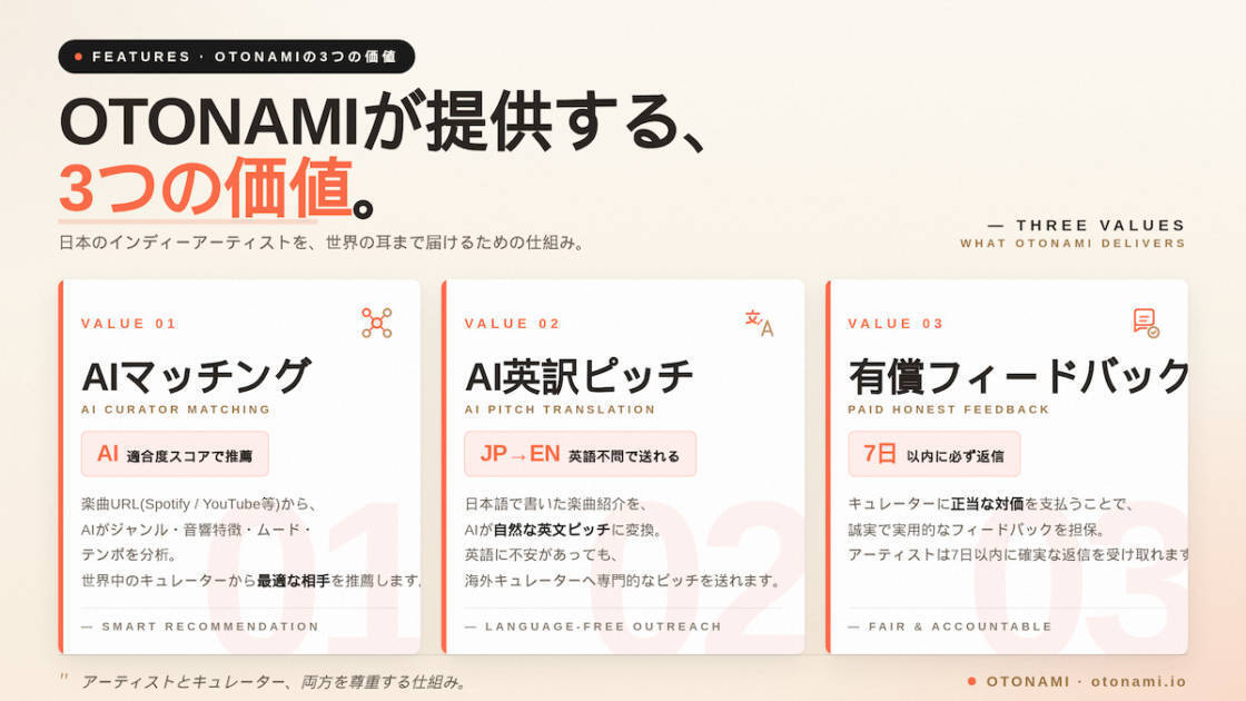 AI音楽ピッチサービス「OTONAMI」正式ローンチ｜日本のインディーアーティストを海外キュレーターへ
