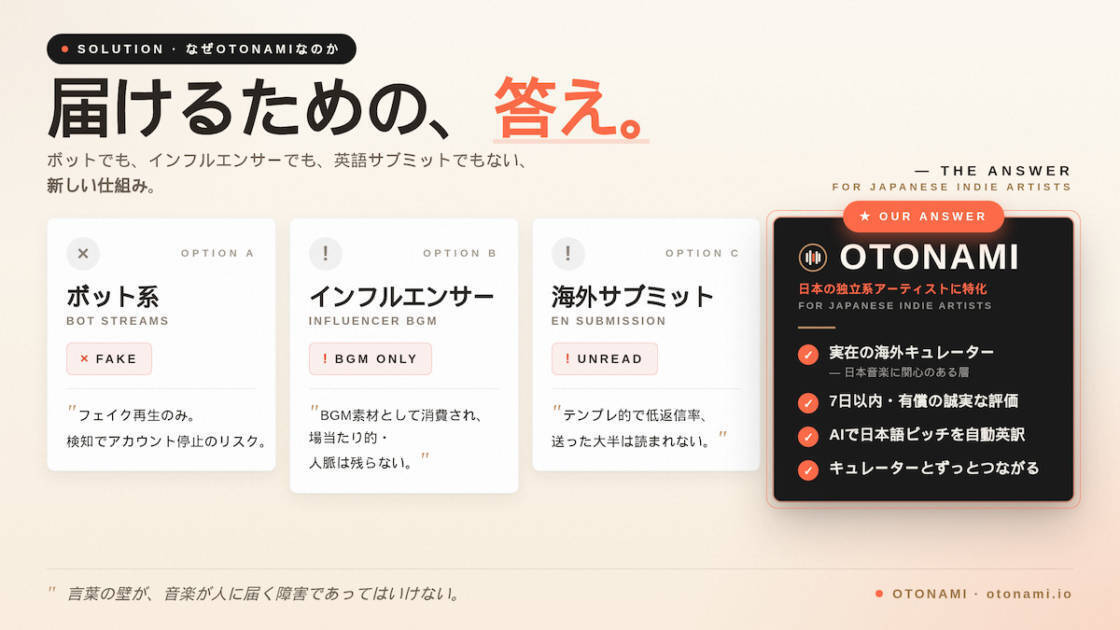 AI音楽ピッチサービス「OTONAMI」正式ローンチ｜日本のインディーアーティストを海外キュレーターへ
