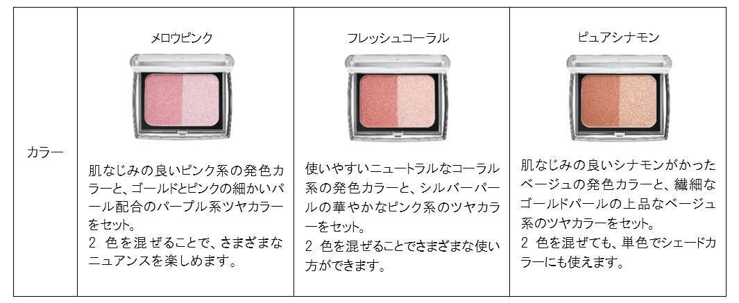 ファンケル、「明るい幸せ顔」を作る「ニュアンスコントラストチークカラー」新発売