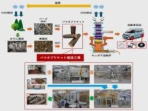 DAIHATSU、ダイハツメタルと共同でバイオマス燃料の製造に成功　鋳造工程での使用を開始
