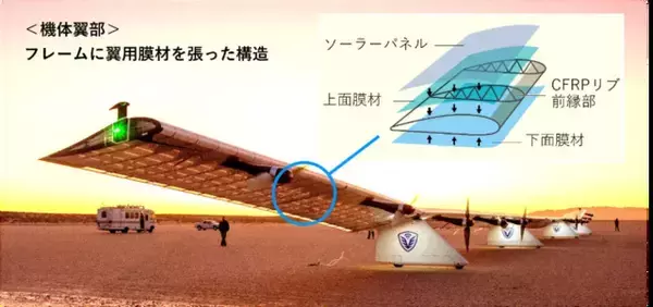 通信は空に移るのか　ソフトバンクとTOPPANの挑戦