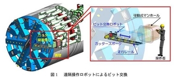 建設現場から人がなくなるのか　遠隔操作が変える産業構造
