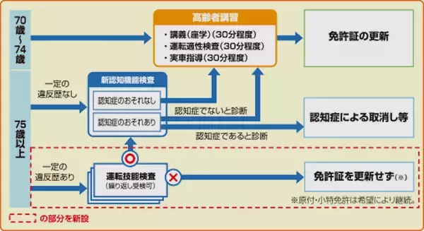 道路交通法を巡るクルマ運転者に新しい罰則規定と課題とは