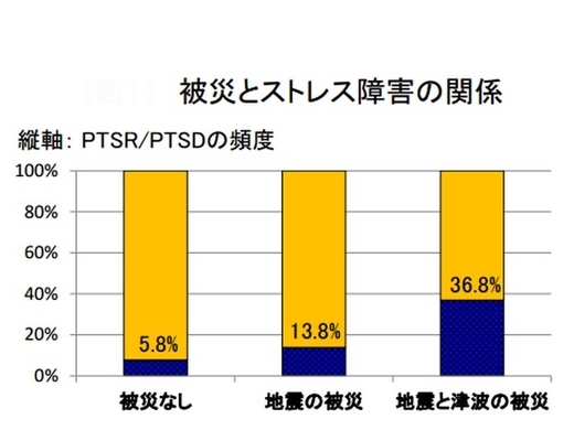 被災者に逆ギレする役立たずのモンスターボランティアが大迷惑 かえって被災者のストレスに 16年6月19日 エキサイトニュース