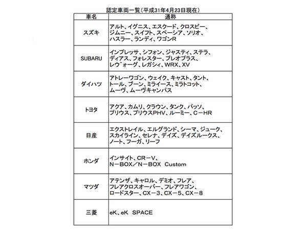 自動ブレーキ標準化に さらに近づくか 国交省によるaebs認定制度スタート 19年4月28日 エキサイトニュース