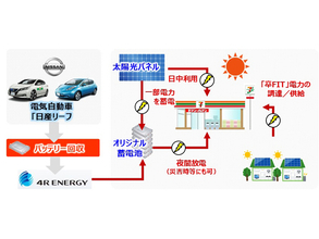 日産とフォーアールエナジー、EVの中古電池を使った蓄電システムの実証開始