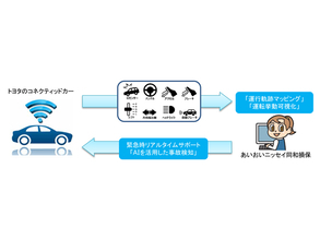 トヨタ＋あいおいニッセイ同和、つながるクルマのデータ活用で迅速な保険対応可能に