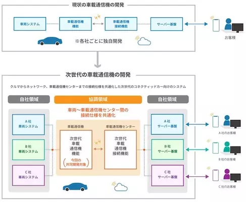 米アナログ デバイセズ社 車載オーディオ バス技術がフォード モーターに採用 16年2月11日 エキサイトニュース