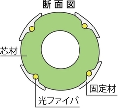 積水化学、岩盤・地盤に「自己修復性」持たせる新技術　放射性廃棄物処分場など想定、27年度下期の実用化目指す