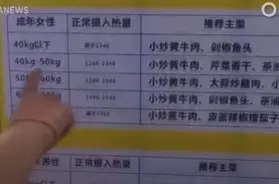 食べ残しを削減する為 客に体重測定を求めたレストランに批判殺到 中国 年8月日 エキサイトニュース
