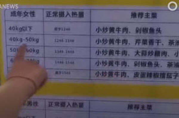 軽いと損 中国のレストランで食料廃棄物を減らそうと 体重別にメニューを制限したとして謝罪 年8月25日 エキサイトニュース