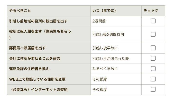 失敗しない同棲は準備期間が重要 同棲から婚約した私が紹介する やることリスト 21年12月6日 エキサイトニュース 5 7