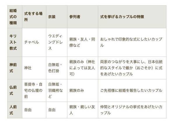 神前式とは 当日の流れや衣装 費用など体験談をもとに紹介 21年10月14日 エキサイトニュース