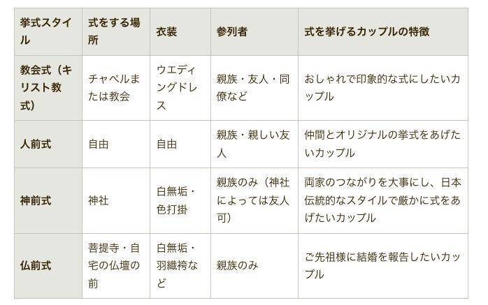 最近話題の 人前式 の魅力とは 当日の流れ 演出 費用を紹介します 21年11月25日 エキサイトニュース 最近話題の 人前式 の魅力とは 当日の流れ 演出 費用を紹介します 21年11月25日 エキサイトニュース