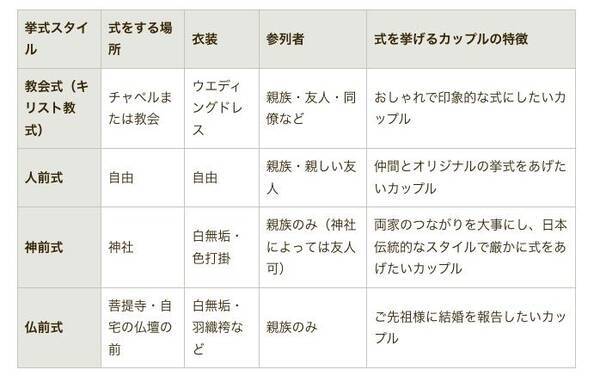 最近話題の 人前式 の魅力とは 当日の流れ 演出 費用を紹介します 21年11月25日 エキサイトニュース 最近話題の 人前式 の魅力とは 当日の流れ 演出 費用を紹介します 21年11月25日 エキサイトニュース