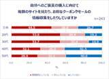 「働く女性たちの夏のボーナスの使い道は？Qoo10が調査結果を発表！」の画像11