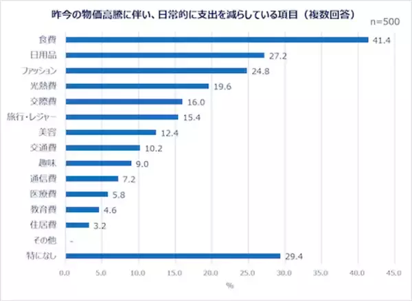 「働く女性たちの夏のボーナスの使い道は？Qoo10が調査結果を発表！」の画像